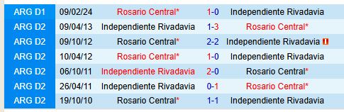 Soi Kèo Trận Rivadavia vs Rosario Central Chủ Nhà Hứa Hẹn Bất Ngờ